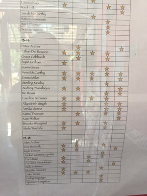 20170801.1109-Springbrook_star_chart-IMG_6029