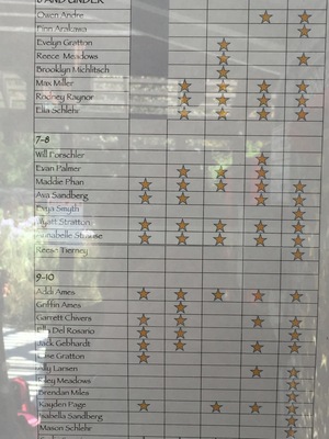 20170807.1113-Springbrook_star_chart-IMG_6159